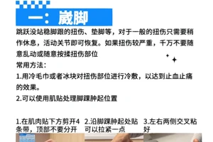 篮球伤病的物理治疗方法及效果分析:最新趋势与最佳策略